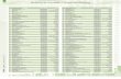 124 Ranking de Empresas / Companies Ranking · Ranking de Empresas / Companies Ranking COMPANY YEARLY TURNOVER SECTOR COMPANY YEARLY TURNOVER SECTOR ... 77 SOL Y TIERRA CAMPO CARTAGENA,