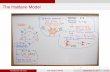 The Haldane Model - physics.rutgers.edu · Nicodemos Varnava The Haldane Model September 27, 2017 7 / 12. Trivial vs Topological 1 Trivial Topological 1Vanderbilt. Berry Phases in
