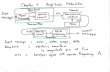 Chapter 4 - Amplitude Modulationschiustev/courses/EE4418/Chapter04.pdf · AM Modulators/Demodulators AM Modulators • Multiplication modulator • Non‐linear modulator • Switching
