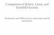 Comparison of Solaris, Linux, and FreeBSD Kernels of Solaris, Linux... · FreeBSD and Linux use an “active” queue and an “expired” queue – Threads are scheduled in priority