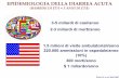 EPIDEMIOLOGIA DELLA DIARREA ACUTA - sipps.it · Diarrea Acuta nel Bambino in Italia: Dimensioni del Problema Diarrea ambulatoriale • < 3 aa: 0.6 - 0.9 episodi di diarrea/bambino/anno