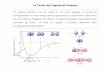Un legame covalente tra due atomi A e B viene spiegato in ...scienze-como.uninsubria.it/sgalli/ISLA/Cap3c_CGI_ISLA_14.pdf · Ibridazione Geometria Orbitali Ibridi 2 2 sp Lineare ...