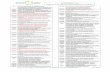 ELENCO CODICI C.E.R. - europeir.iteuropeir.it/wp-content/uploads/2018/09/PDF-CODICI-CER-PER-SITO.pdf · elenco codici c.e.r. ... 01 rifiuti derivanti da prospezione, estrazione da