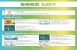 Book List - Children's Hospital of Eastern Ontario Health/MM2-booklist-en.pdf · I Am Yoga Verde, Susan ... Book List Spaghetti Toes: Relaxation, ... Morelli, Licia When Emma’s