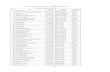 Daftar Nama Peserta Didik yang diterima melalui Jalur ...sman-5-mtr.sch.id/ppdb/jalurprestasi.pdf · 126 NAYNA AULIA LUBIS 04-001-036-5 SMAN 5 Mataram Pilihan 1 ... 130 RAISSA CALISTA