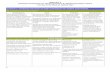 Appendix A Danielson Framework for Teaching Rubrics by ... · Danielson Framework for Teaching Rubrics by Washington ... other portions diare accurate ... Danielson Framework for