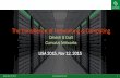 The Consilience of Networking & Computing - USENIX · The Consilience of Networking & Computing Dinesh G Dutt Cumulus Networks LISA 2015, Nov 12, 2015 ... an extensive web GUI or
