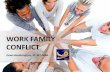 WORK FAMILY CONFLICT - Universitas Brawijaya · Work-family conflict is “a type of inter-role conflict in which the role demands stemming from one domain (work or family) are incompatible