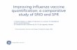 Improving influenza vaccine quantification; a comparative ... · Improving influenza vaccine quantification; a comparative study of SRID and SPR References 1. Wood, J.M., Schild,