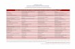 DOENÇAS E AGRAVOS TRATADOS PELO COMPONENTE …portalarquivos.saude.gov.br/images/pdf/2017/janeiro/04/Tabela de... · Acne Doença de Paget - Osteíte Deformante Hepatite Autoimune