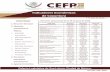 Indicadores Económicos - cefp.gob.mx · -440.5 Mmp (-89.9% Real) Requerimientos Financieros del Sector Público (RFSP) (Mmp) 313.2 Mmp Observado Ene-May 2017 -84.6 Mmp Observado