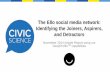 The Ello social media network: Identifying the Joiners ...cs-marcomm.demandco.webfactional.com/.../Insight-Report-Ello-Intent...About this Insight Report • This report highlights