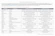 Clinical pa table of contents - kdheks.gov · CLINICAL PA TABLE OF CONTENTS | Revised 03/08/2019 CLINICAL PRIOR AUTHORIZATION TABLE OF CONTENTS All medications requiring clinical