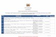 12 Parliament The Senate Papers Laid Tracker, 2018 (Second ... LAID... · The Papers Laid Tracker provides an overview of the current status of all Papers that have been tabled in