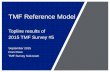 TMF Reference Model · TMF Reference Model Topline results of 2015 TMF Survey #5 ... Ross TMF Survey Sub-team • TMF Survey purpose: industry-wide, gather insight into quality, cost