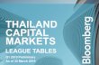 THAILAND CAPITAL MARKETS - data.bloomberglp.com · Bloomberg Preliminary Thailand Capital Markets | Q1 2019 Bloomberg League Table Reports Page 2 ASEAN Equity, Equity Linked & Rights