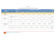 Tabel 8.1 Rencana Program Prioritas ... - sawoo.ponorogo.go.id · 260 RPJMD KABUPATEN PONOROGO TAHUN 2016 – 2021 BAB VIII Tabel 8.1 Rencana Program Prioritas disertai Kebutuhan