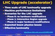 LHC Upgrade (accelerator) - ::: The Center for High Energy …chep.knu.ac.kr/.../Morning/session1/Ruggiero-ICFA-05.pdf · 2005-09-29 · F. Ruggiero LHC upgrade scenarios ... US LHC
