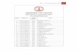 MCA Entrance Examination 2014 Provisional Rank List _final_ranklist_2014.pdf · MCA Entrance Examination 2014 Provisional Rank List ... 220 451411201027 4432 DARSANA K B ... 332 451411200249