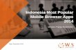 Indonesia Most Popular Mobile Browser Apps 2014. TOPLINE... · Browser (68.5%) and Opera Browser (61.0%) still dominate. However, when viewed from the Aided or Browser Apps However,