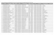 DAFTAR CALON PENERIMA STF-GBPNS PERIODE JANUARI … filedaftar calon penerima stf-gbpns periode januari-juni 2014 (data hasil pendataan ptk menggunakan formulir digital 2013) no nuptk