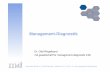 EAC bei md - management-diagnostik.de · Heimhuder Straße 15 • 20148 Hamburg • Telefon 0 40 / 41 32 34 - 0 • ! Management-Diagnostik Dr. Olaf Ringelband!
