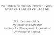 PD Targets for Various Infection Types: Stasis vs. 1-Log ... · PD Targets for Various Infection Types: Stasis vs. 1-Log Kill vs. 2 Log Kill G.L. Drusano, M.D. Professor and Director