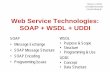 Web Service Technologies: SOAP + WSDL + UDDIschmidt/it/wst.pdf · Thomas Schmidt schmidt@informatik. haw-hamburg.de Web Service Technologies: SOAP + WSDL + UDDI SOAP • Message Exchange