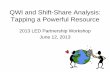 QWI and Shift-Share Analysis: Tapping a Powerful Resource and QWI... · Shift-What?? Shift – Share Analysis – Looks at the growth or decline over time for a specific industry
