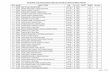 OverAll Merit List of Livestock Extension Officer Exam Dtd ...ahd.uk.gov.in/files/RECRUITMENTS/TOTAL_MERIT_LIST.pdf · OverAll Merit List of Livestock Extension Officer Exam Dtd 9-06-13