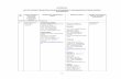 APPENDIX-2 LIST OF EXPORT PROMOTION  · PDF file25 appendix-2 list of export promotion councils/commodity boards/export development authorities . s. no