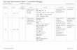 The Asian International School Curriculum Mapping Level ... fileThe Asian International School – Curriculum Mapping Level: Flyers Subject: Chinese Revised: July 2015 Curriculum Mapping