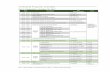 Technical Program Schedule - aic.unsyiah.ac.idaic.unsyiah.ac.id/2017/socialsciences/wp-content/uploads/2017/10/... · MATHEMATICS EDUCATION Dr. Rahmah Johar F-03.05 SCIENCE TEACHING