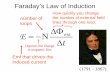 How quickly you change the number of external field loops ...srjcstaff.santarosa.edu/~lwillia2/private42_f07/EM Induction.pdf · Faraday’s Law of Induction N ext t ΔΦ =− Δ