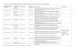 Liste der in Deutschland zugelassenen Biozidprodukte in ... Rodentizid-Zulassungsliste.pdf · Difenacoum ; 31.08.2020 . Blockköder zur Anwendung durch sachkundige und / oder berufsmäßige