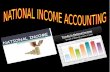 MEASUREMENT OF NATIONAL INCOME NATIONAL INCOME · measurement of national income measurement of national income product method income method expenditure method