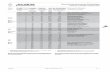Übersicht geradverzahnte Zahnstangen Overview of straight ... · F – 2 Mae / Dimensions in mm 1/2018 Übersicht geradverzahnte Zahnstangen Overview of straight toothed racks KlasseModul