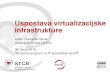 Uspostava virtualizacijske infrastrukture - srce.unizg.hr · Kada virtualizacija nije najbolje rješenje? •Prilikom korištenja licenci „dongla” • Moguće uz konvertore •Kod