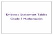 Evidence Statement Tables Grade 3 Mathematics · Evidence Statement Tables – Grade 3 Mathematics 3 4. Focus on mathematical reasoning– A reasoning evidence statement (keyed with