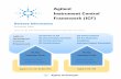 Agilent Instrument Control Framework (ICF ICF A.02... · ELSD and SFC instrument drivers have been incorporated into the main LC driver package. In addition, SFC-USB driver installers