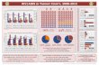 HIV/AIDS IN TARRANT COUNTY, 2008- DOCUMENTS...¢  HIV/AIDS IN TARRANT COUNTY, 2008-2012 New HIV/AIDS