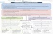 INTEGRATED ANTENATAL TRANSITION OF CARE PATHWAY … years/eyc key messages/April...appropriate care pathway for specific guidance and refer to specialist services as appropriate, maintaining