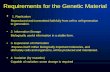 Requirements for the Genetic Materialclasspages.warnerpacific.edu/bdupriest/BIO 250/Lecture 10...Requirements for the Genetic Material • 1. Replication Reproduced and transmitted