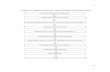 Lampiran I. Diagram Pembuatan Tepung Limbang Udang ...etheses.uin-malang.ac.id/469/11/10620068 Lampiran.pdf · Kantong kantok Kayambang Dibersihkan dari lumpur Dikeringkan dengan