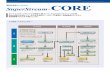 基幹会計 SuperStream- システム CORE · コード体系 勘定科目（10桁）、補助科目（10桁）、部門コード（10桁）、相手先コード（社員 コード：10桁、仕入先・得意先コード：20桁）、機能コード1～4（各10桁）の