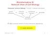 Bioinformatics,III: Network,View,ofCell,Biology · Bioinformatics 3 –SS 18 V 1 – 2 V19Introduction A cell is a crowded environment => many different proteins, metabolites, compartments,