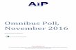 Omnibus Poll, November 2016 · 2016-11-28 · Omnibus Poll, November, 2016 November 28, 2016 1 Analysis The following graphs are based on a sample which has been weighted for voting