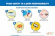 FOOD SAFETY IS A JOINT RESPONSIBILITY 5 KEY TIPS ON FOOD ... · FOOD SAFETY IS A JOINT RESPONSIBILITY 5 KEY TIPS ON FOOD SAFETY separate raw and cooked food Keep food at safe temperature