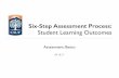 Six-Step Assessment Process...Six-step assessment process* *AEEC Spring 2014 What do we want our students to learn and/or our units to accomplish? How are we doing? How do we know?