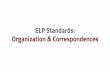 ELP Standards: Organization & Correspondencesweb.stanford.edu/~sjwiles/elpa21/module1/module1/...ELP Standards 1 construct meaning from oral presentations and literary and informational
